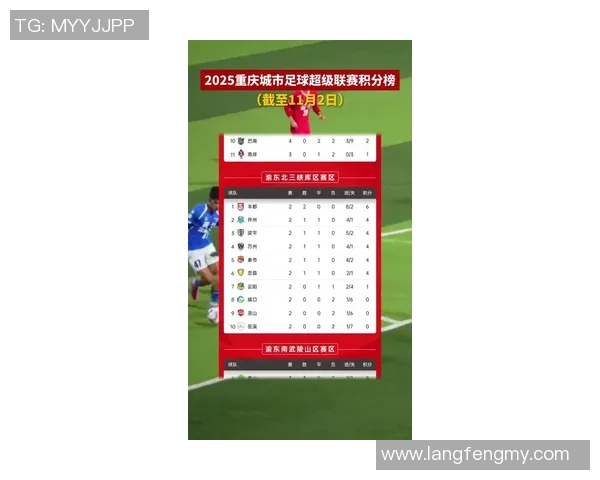 重庆足球队在钻石联赛积分榜上以73分稳居第一名展现强劲实力