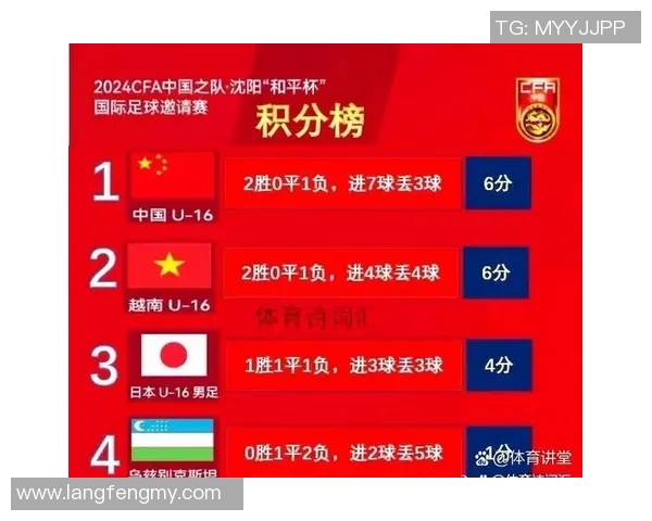 南京足球队以85分领跑全国锦标赛积分榜展现强劲实力